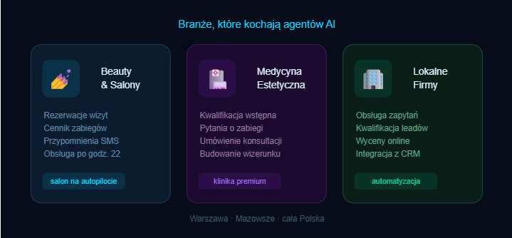 Agenci AI - Chatboty zrzut ekranu 2026 04 01 042151