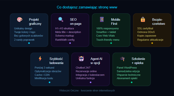 Strony internetowe -pakiet