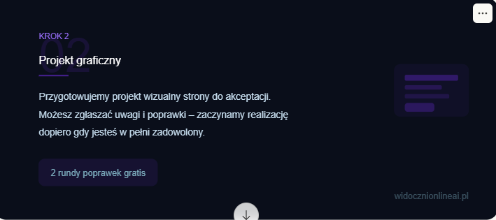 strony internetowe -proces
