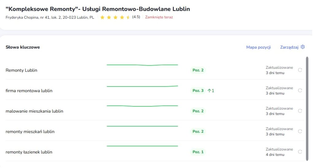 Pozycjonowanie Wizytówki Google optymalizacja wizytówki google